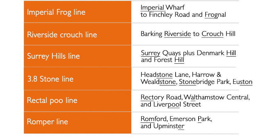 A selection of alternative names for the overground