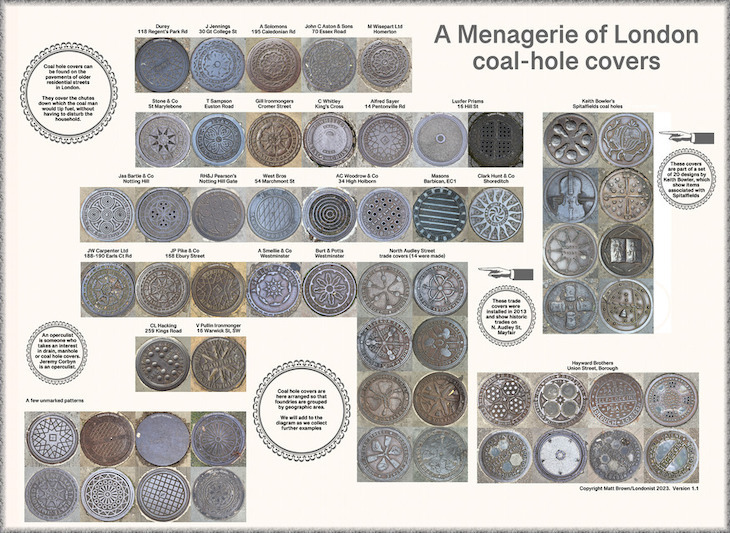 A selection of coal hole covers laid out in a pattern