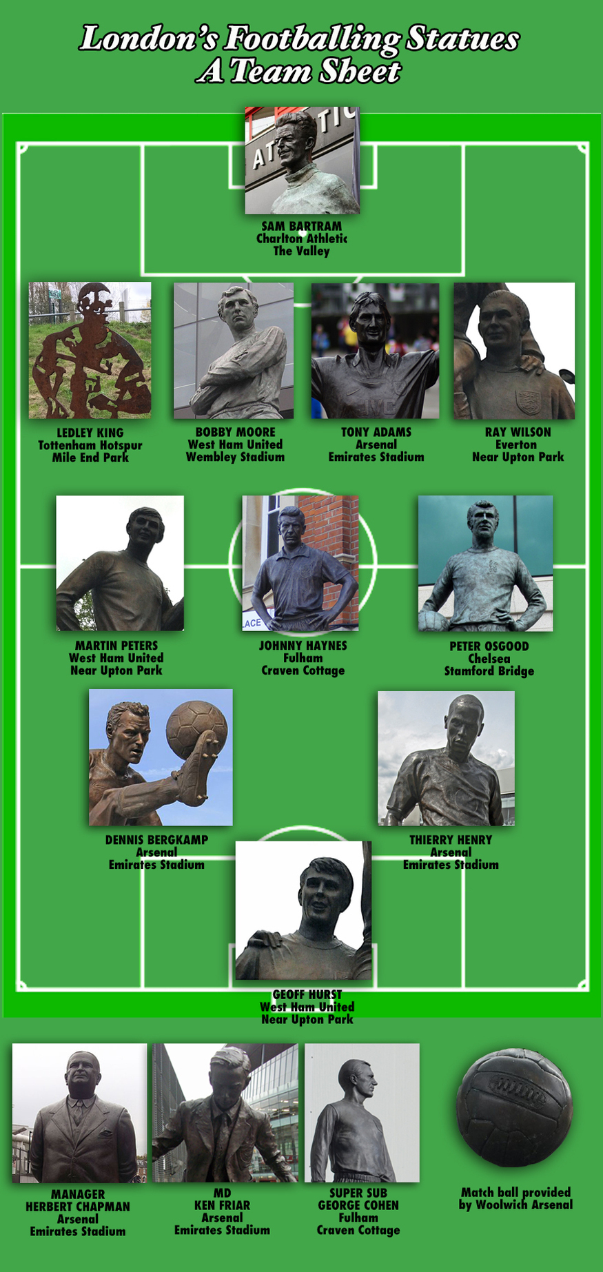 A teamsheet of footballing statues